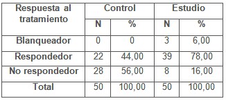 efectividad_tratamiento_psoriasis/respuesta_ambos_tratamientos
