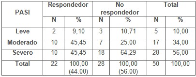 efectividad_tratamiento_psoriasis/respuesta_tratamiento_pasi