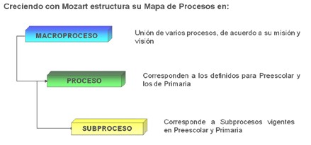estimulacion_integral_infancia/estructura_mapa_procesos