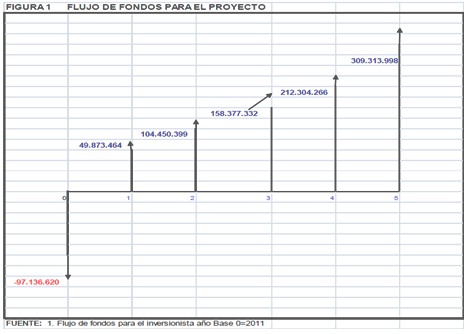 estimulacion_integral_infancia/flujo_fondos_proyecto