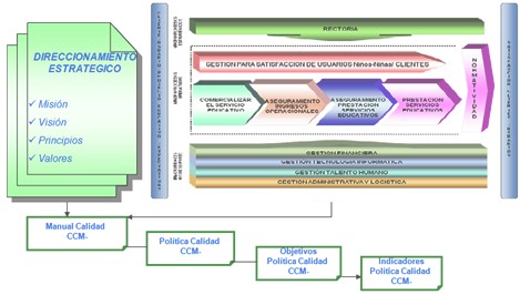 estimulacion_integral_infancia/integracion_plataforma_estrategica