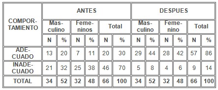 intervencion_educativa_VIH_SIDA/disposicion_vivir_afectadas