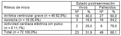 parada_cardiorrespiratoria_cardiocirculatoria/arritmia_ventricular_asistolia