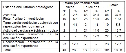 parada_cardiorrespiratoria_cardiocirculatoria/asistolia_taquicardia_ventricular