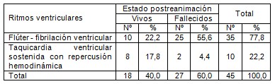parada_cardiorrespiratoria_cardiocirculatoria/flutter_fibrilacion_ventricular