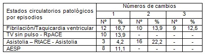 parada_cardiorrespiratoria_cardiocirculatoria/taquicardia_ventricular_pulso