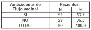 sindrome_secrecion_vaginal/antecedentes_flujo_vaginal