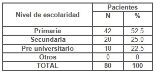 sindrome_secrecion_vaginal/distribucion_nivel_escolaridad