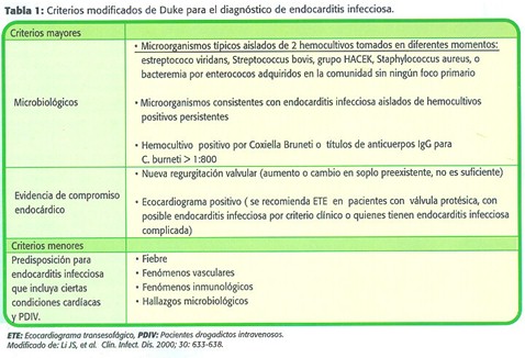 diagnostico_tratamiento_endocarditis/criterios_de_Duke