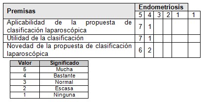 diagnostico_tratamiento_endometriosis/clasificacion_laparoscopica_laparoscopia