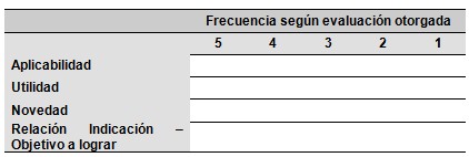 diagnostico_tratamiento_endometriosis/criterios_incidencia_frecuencia