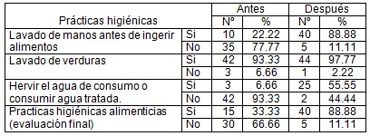 educacion_intoxicaciones_alimentarias/practicas_higienicas_higiene