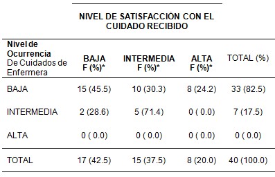 enfermeria_adulto_mayor/nivel_satisfaccion_cuidados