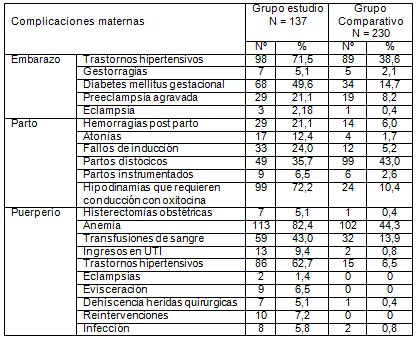 riesgo_preeclampsia_eclampsia/complicaciones_complicacion_madres