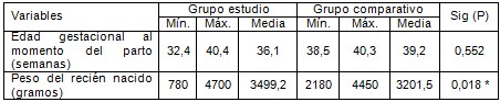 riesgo_preeclampsia_eclampsia/variables_edad_peso