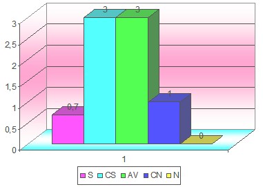 VIH_SIDA_adolescentes/distribucion_vih_grafico1