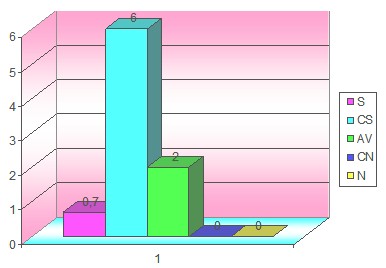 VIH_SIDA_adolescentes/promedio_sintomas_grafico3