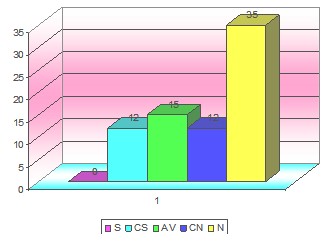 VIH_SIDA_adolescentes/promedio_tratamiento_grafico4