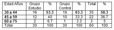 acupuntura_alcoholismo_alcoholicos/edad_edades_pacientes