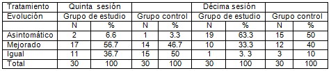 acupuntura_alcoholismo_alcoholicos/resultados_mejoria_efectos