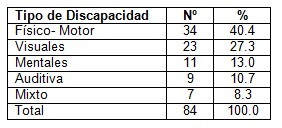 adultos_mayores_discapacitados/discapacidad_fisica_mental