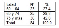 adultos_mayores_discapacitados/edad_ancianos