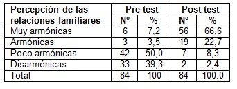 adultos_mayores_discapacitados/relaciones_familiares_armonicas