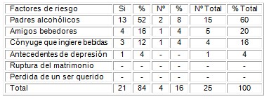 alcoholismo_alcohol_mujer/factores_riesgo