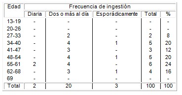 alcoholismo_alcohol_mujer/frecuencia_cantidad_ingesta