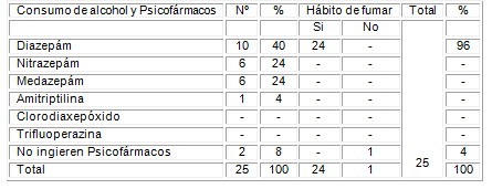 alcoholismo_alcohol_mujer/psicofarmacos_habitos_toxicos