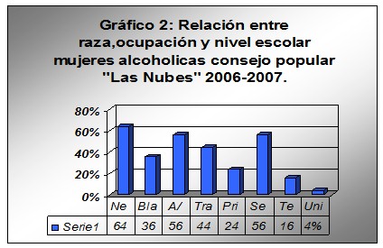 alcoholismo_alcohol_mujer/raza_ocupacion_escolaridad