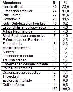 analgesia_acupuntura_rehabilitacion/causas_ingresos_hospitalarios