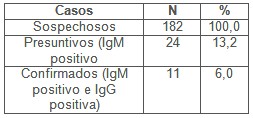 clinica_epidemiologia_dengue/casos_sospechosos_positividad
