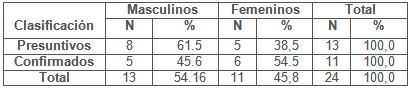 clinica_epidemiologia_dengue/clasificacion_enfermos_sexo