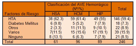 clinica_ictus_hemorragico/HTA_DM_riesgo