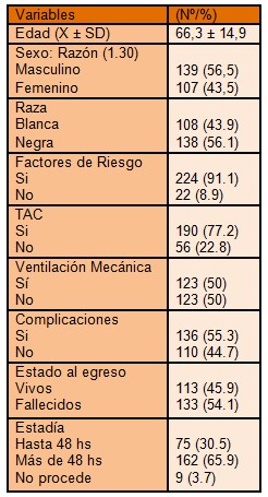 clinica_ictus_hemorragico/edad_sexo_raza