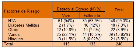 clinica_ictus_hemorragico/factores_de_riesgo