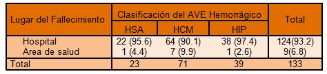 clinica_ictus_hemorragico/hospital_area_salud