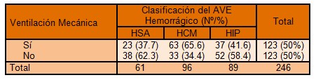 clinica_ictus_hemorragico/uso_ventilacion_mecanica