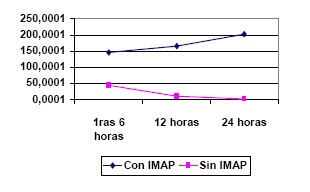 comportamiento_CK_CK-MB_troponina/con_sin_infarto_miocardio