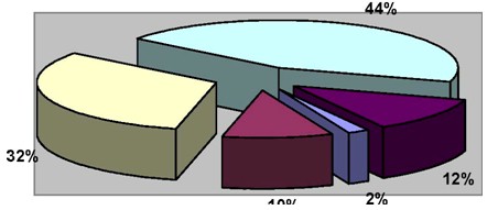 comportamiento_CK_CK-MB_troponina/frecuencia_edad_edades