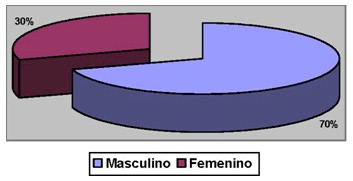 comportamiento_CK_CK-MB_troponina/frecuencia_hombres_mujeres