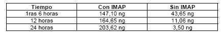 comportamiento_CK_CK-MB_troponina/tiempo_infarto_si_no