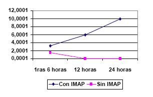comportamiento_CK_CK-MB_troponina/troponina_T_I_infarto_miocardio