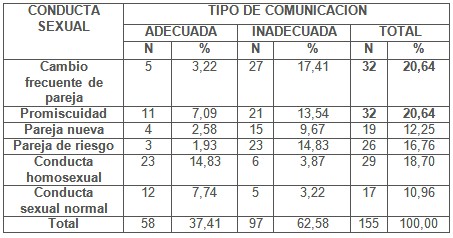 comportamiento_sexualidad_femenina/conducta_sexual_comunicacion