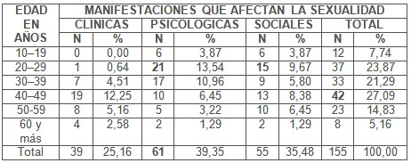 comportamiento_sexualidad_femenina/manifectaciones_afectan_sexualidad