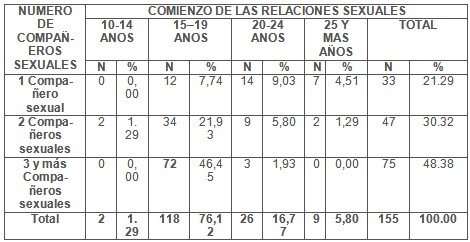 comportamiento_sexualidad_femenina/parejas_comienzo_relaciones