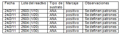 conjugado_antiIgG_humana/ANA_positivo_patrones