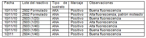 conjugado_antiIgG_humana/buena_alta_fluorescencia