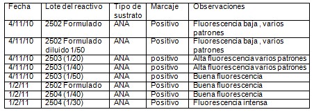 conjugado_antiIgG_humana/positivo_fluorescencia_baja